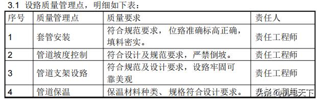 建筑给排水及采暖施工图集,建筑给排水采暖施工质量验收规范