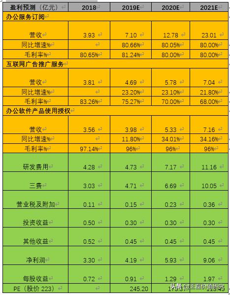 金山办公软件崛起的奥秘,金山和微软办公软件哪个好