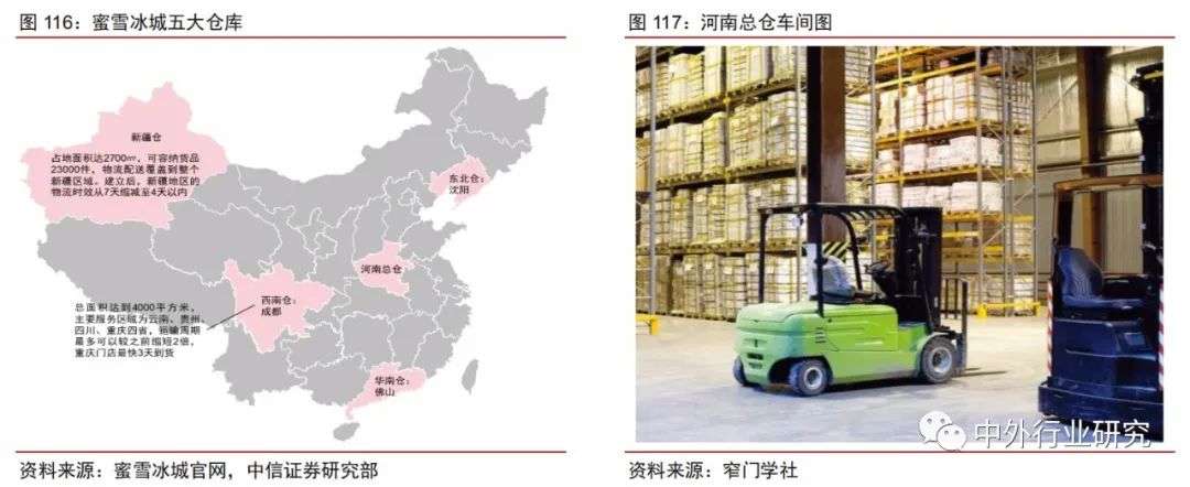 现制茶饮有哪些,茶饮品牌的市场分析