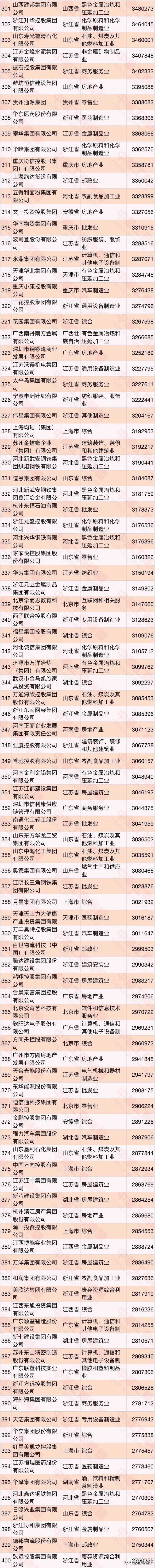 民营企业500强建龙,建龙集团2023年500强