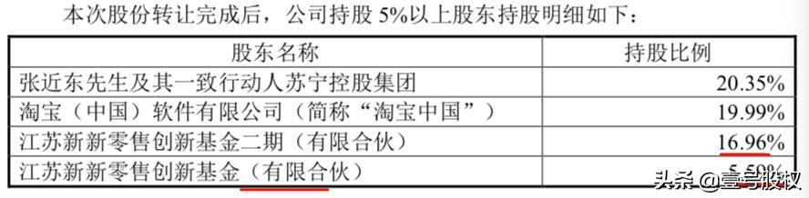 苏宁张近东控制权,张近东还有苏宁控制权吗