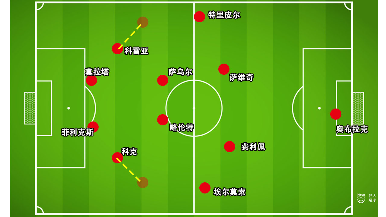 西蒙尼所效力过的球队,西蒙尼的阵容到底有多强