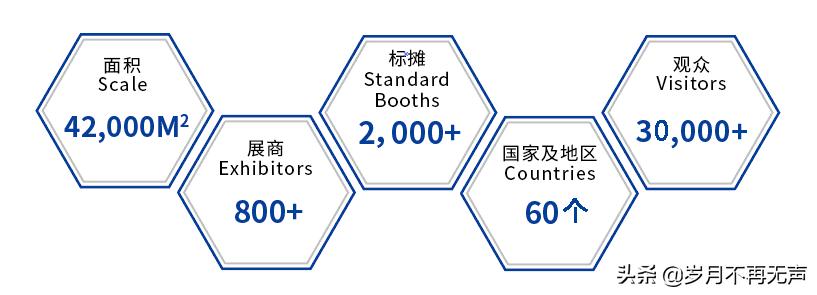 上海国际潮博会,全球关注上海世博会