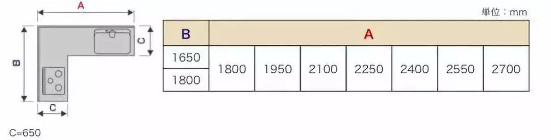 8种家具最佳尺寸,家具尺寸及布局方案