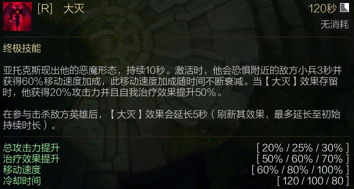 Lol剑魔出装天赋,lol上单魔腾天赋