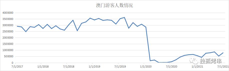 澳门的*彩博**江湖