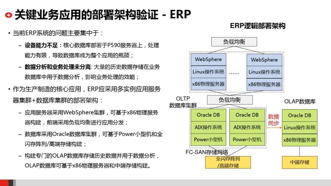 企业it系统架构图,企业it架构规划设计