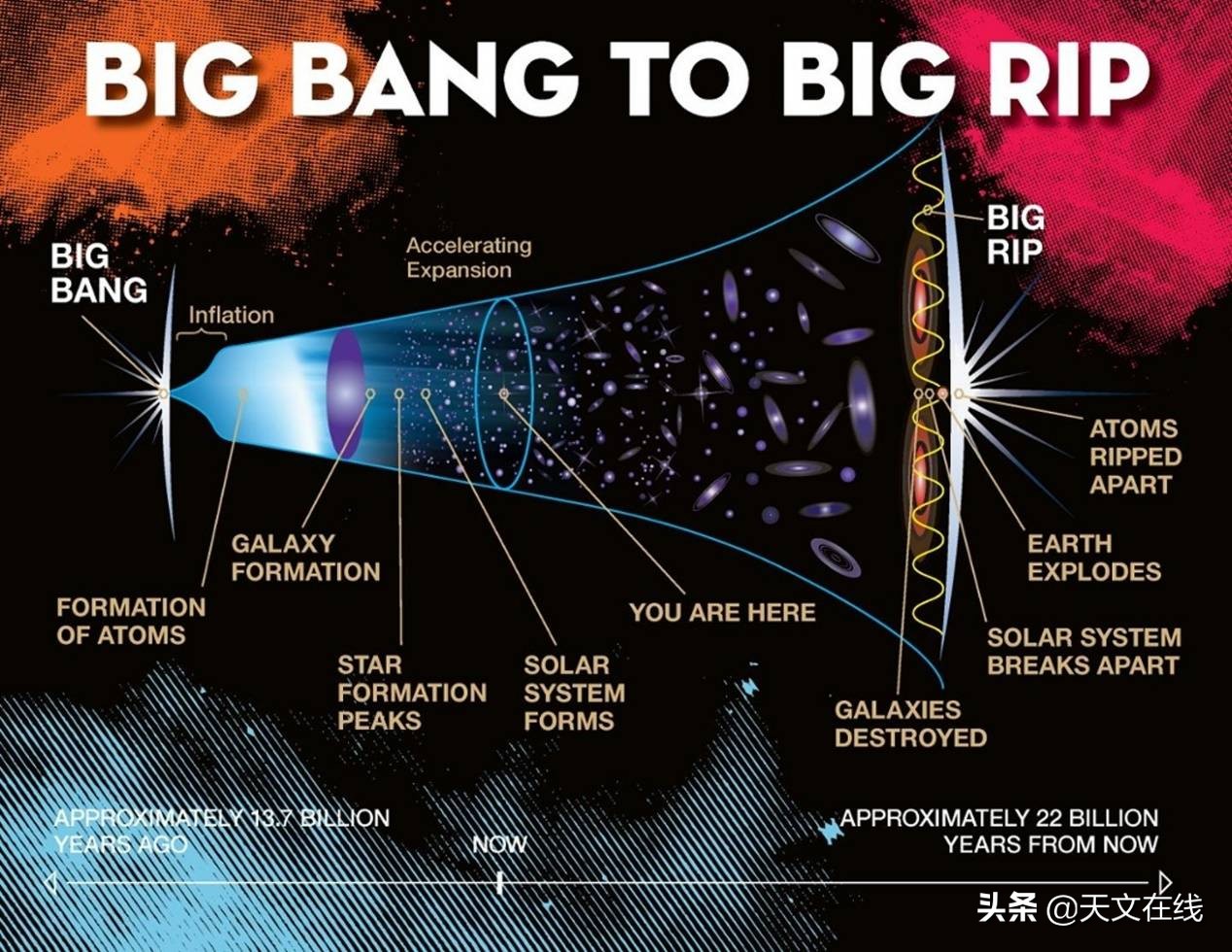 通过宇宙中心奇点会发生什么,宇宙的奇点是什么又从何而来