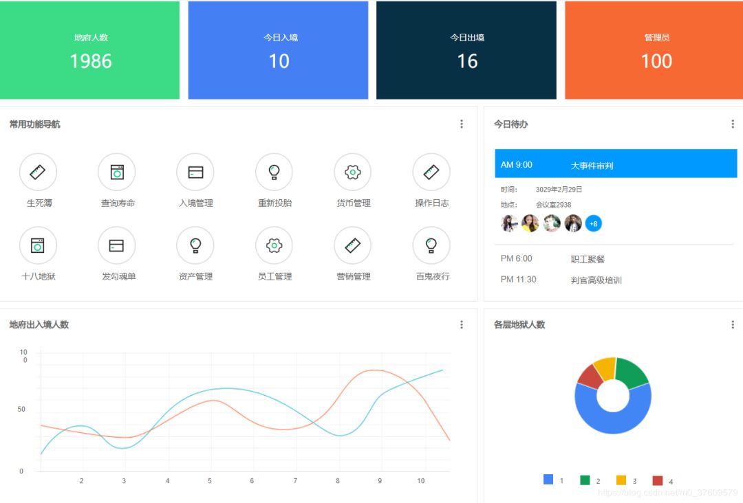 地府后台系统,程序员后台管理