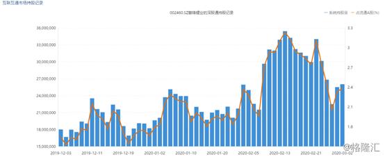 净利润同比下降50%股票会大跌吗,赣锋锂业股票这几个月走势分析
