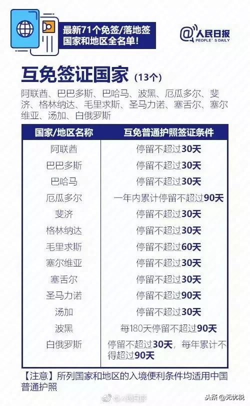 中国护照的含金量越来越高央视网,中国护照的含金量不断提高的原因