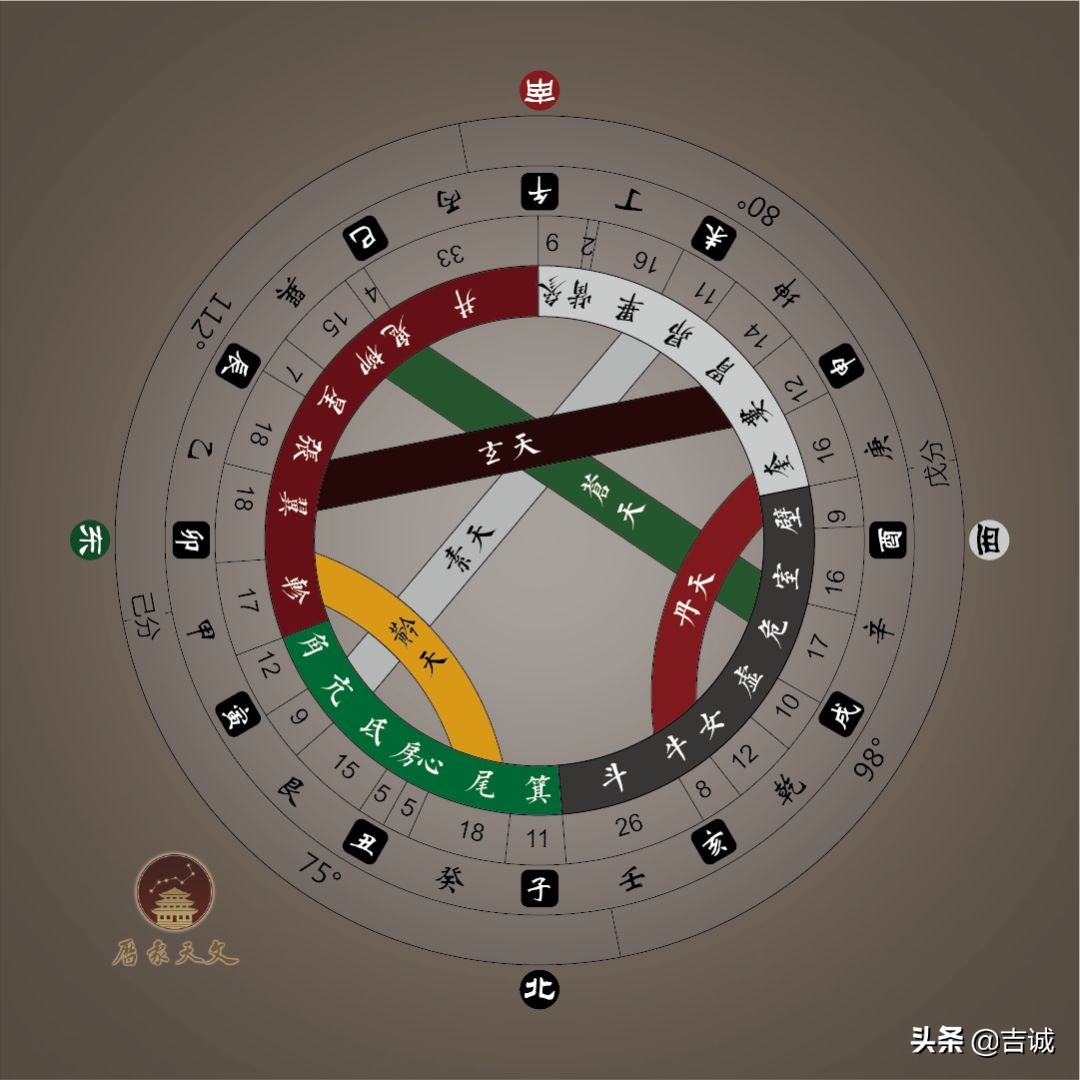 华夏文明溯源探究：天道、地道还是人道？