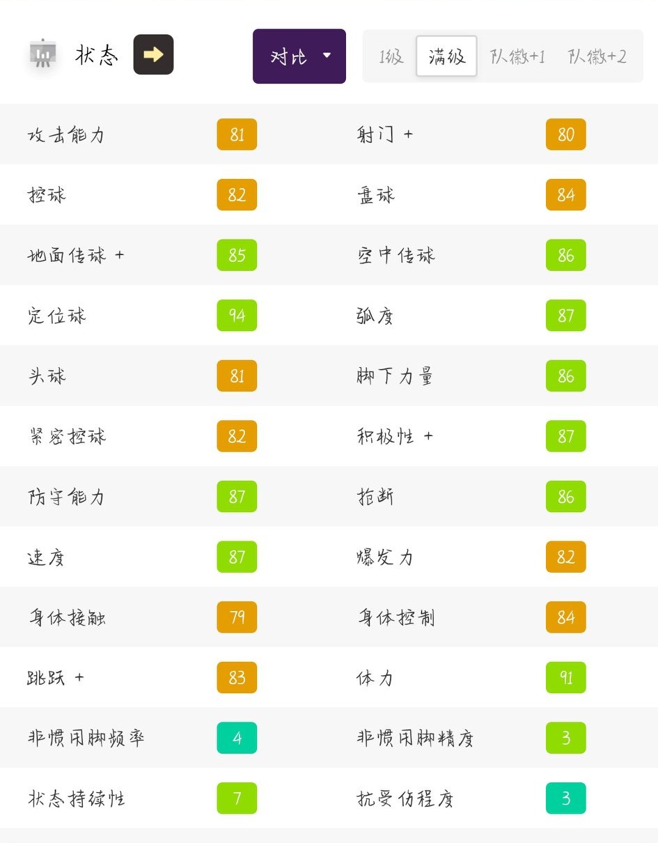 时刻丹尼斯埃尔文如何,丹尼斯埃尔文高光卡好吗