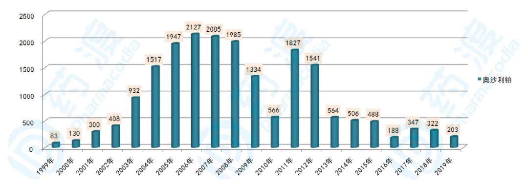 齐鲁制药奥沙利铂多少钱一支,齐鲁奥沙利铂效果如何