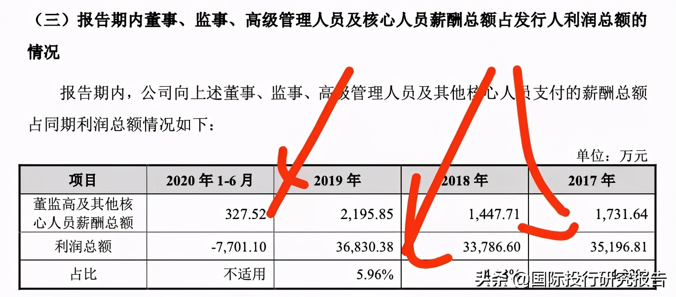 锐捷网络ipo,锐捷网络涨2.92%