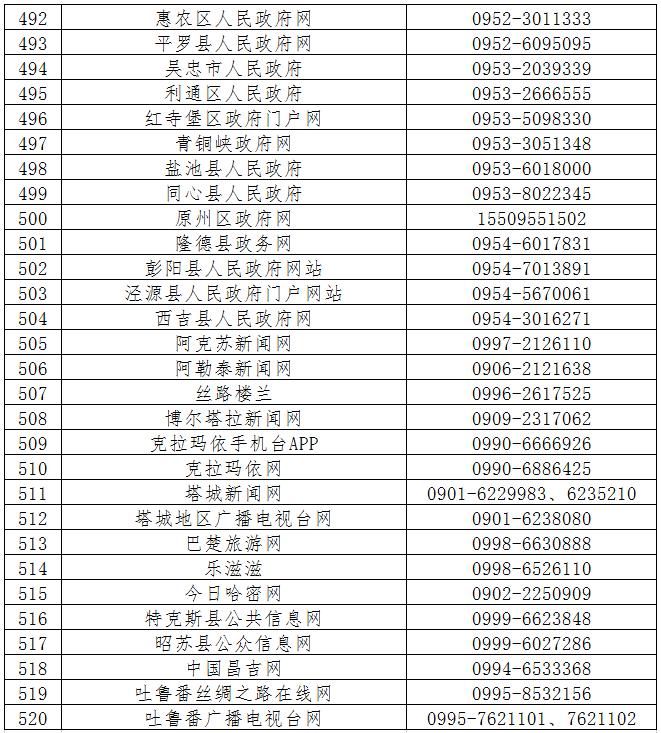第六批520家网站公布举报受理方式，滴滴、链家、盒马鲜生等平台在列