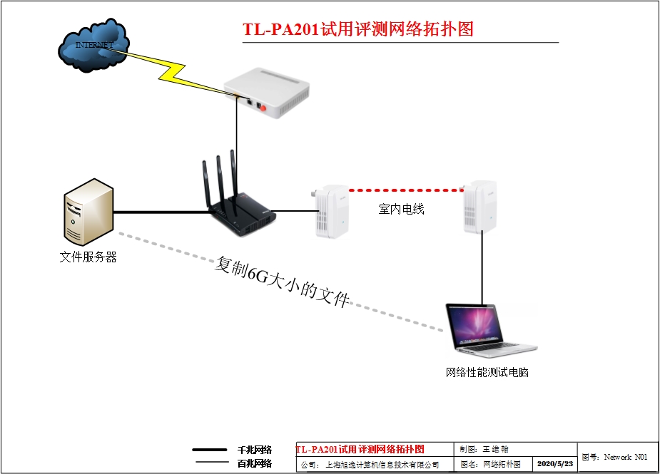 pa201电力猫使用说明,忘记铺网线怎么办