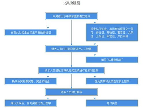 答疑解惑出妙招,中奖了怎么办教你一招