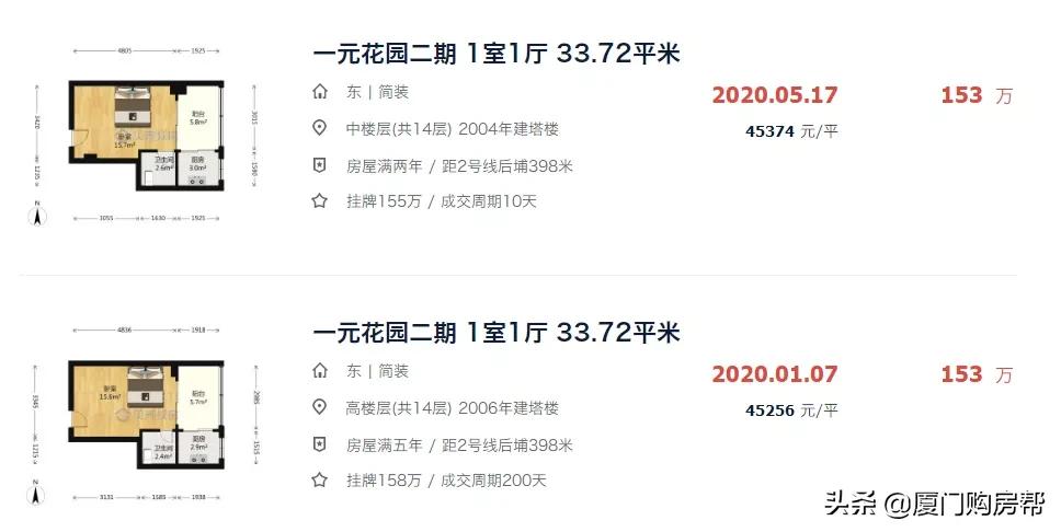 金尚小区房价一览表,金尚小区2000年时的房价