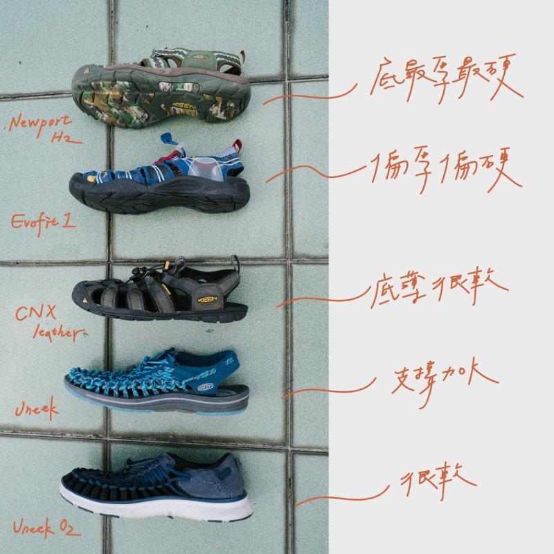 keen十大经典凉鞋,KEEN凉鞋测评