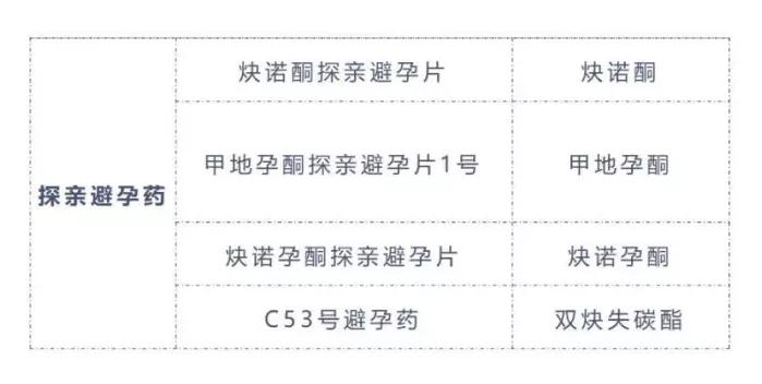 护考迷惑行为大赏：那些年，护考考过的奇葩试题