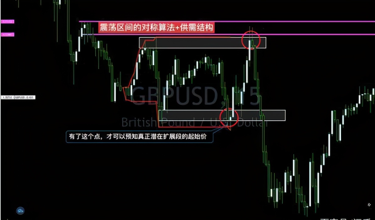 交易中短线十大原则,交易短线战法