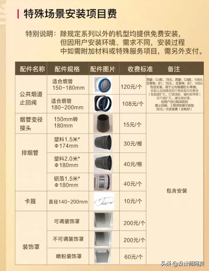 厨房燃气灶怎么选高颜值,厨房燃气灶怎么选好打理