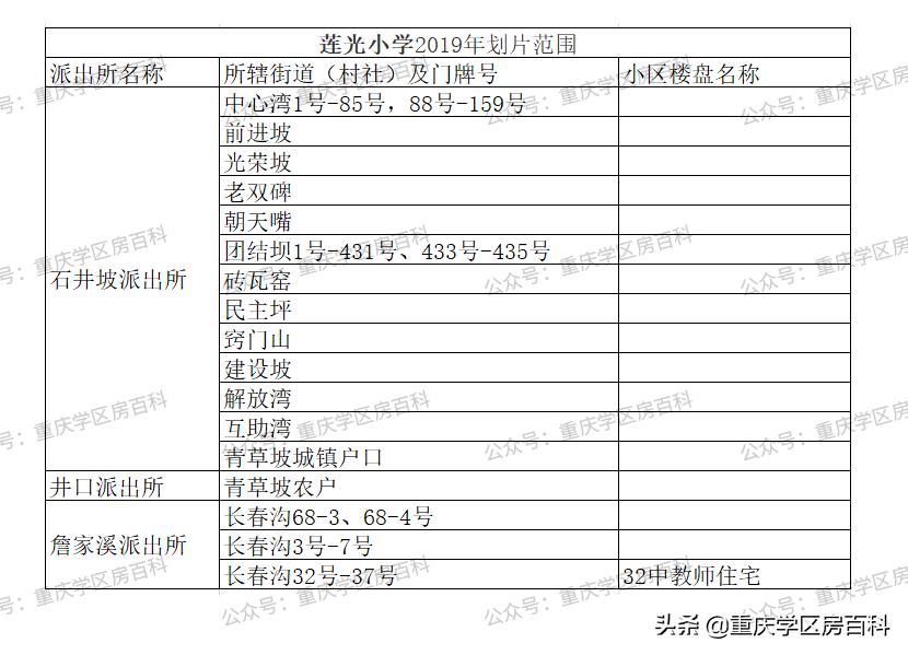沙坪坝幼升小划片区,沙坪坝区小学划片2017