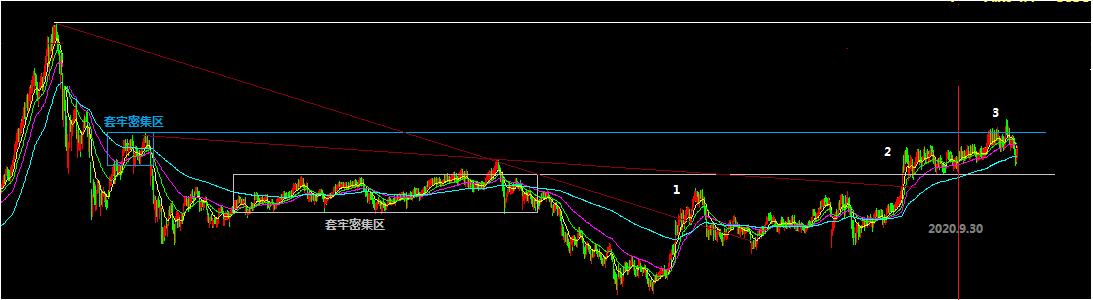 如何看懂中国的股市,真正看懂此文你就看懂了中国股市