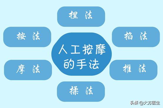 长年卧床得褥疮用什么方法好得快,病人久睡的褥疮怎么治疗