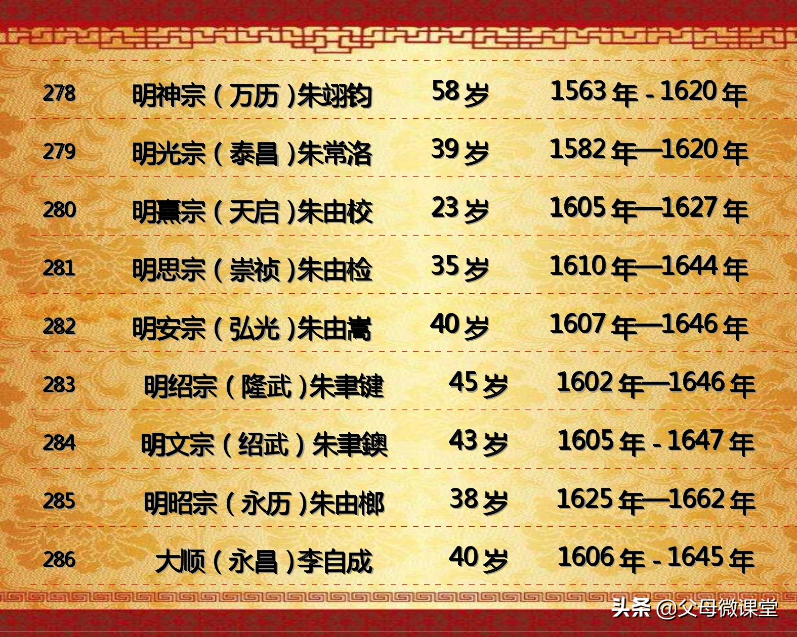 中国历代皇帝的平均寿命是多少,历代王朝中哪个朝代皇帝寿命最长