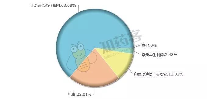 医药代表产品市场分析,医药代表产品讲解视频