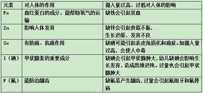 九上化学元素知识点,化学元素与人体健康视频