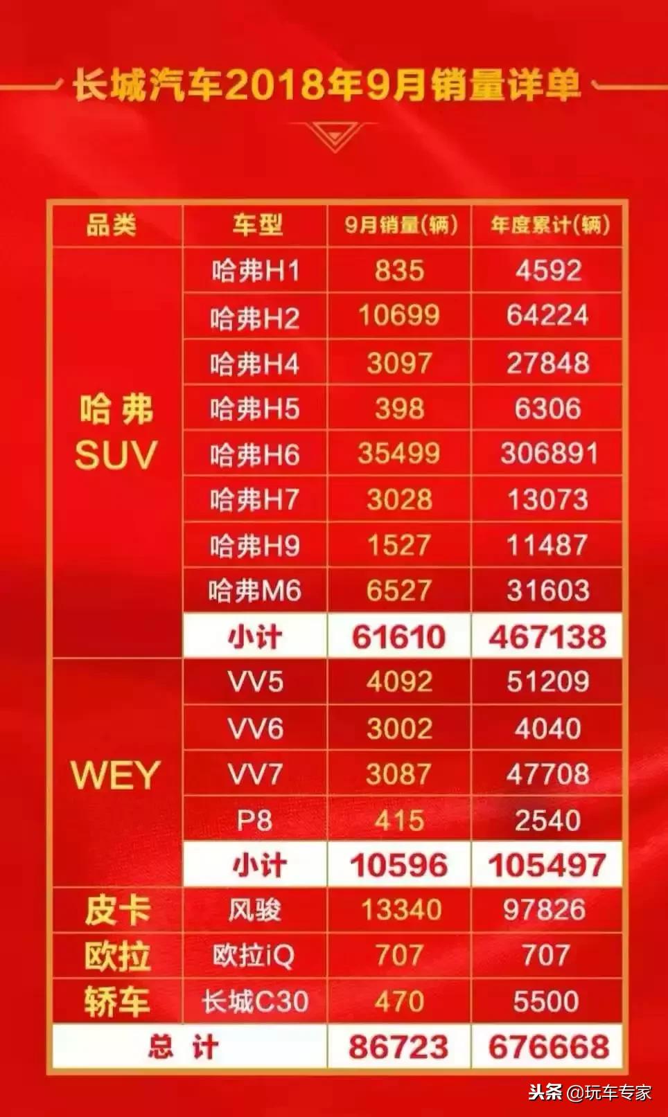 长城吉利长安插电混动哪家好,奇瑞吉利长安长城比亚迪哪个好