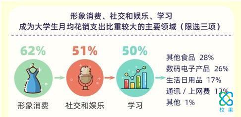 化妆品市场前景如何,化妆品市场竞争状况