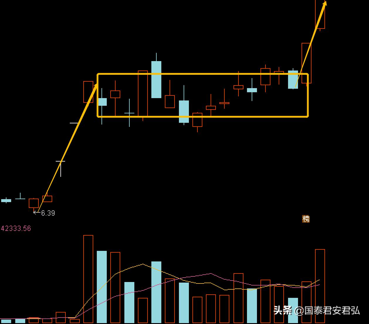 市场短期处于调整格局中的反弹,现在的股市是否跌破60周均线