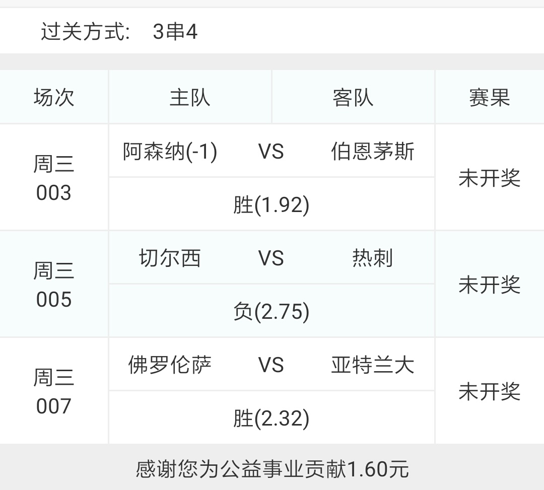 阿森纳胜伯恩茅斯,伯恩茅斯对阿森纳赔率