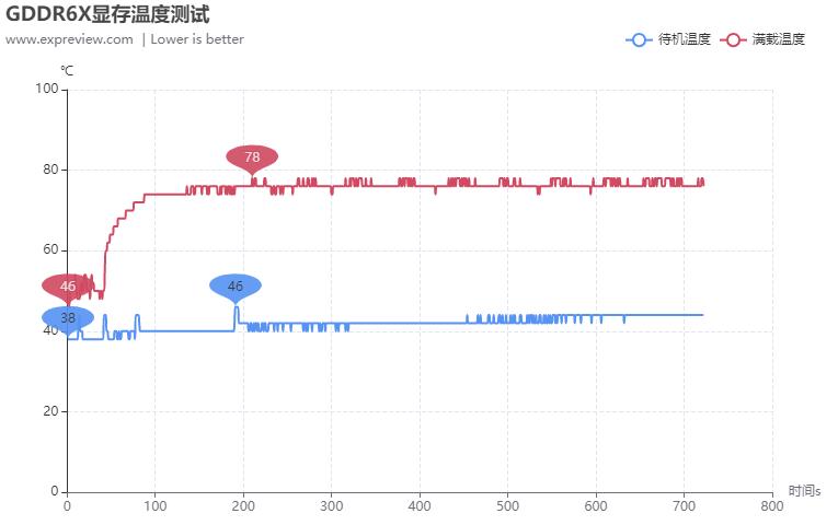 影驰GeForceRTX3070Ti黑将OC显卡评测:煞气腾腾的光追猛“将”