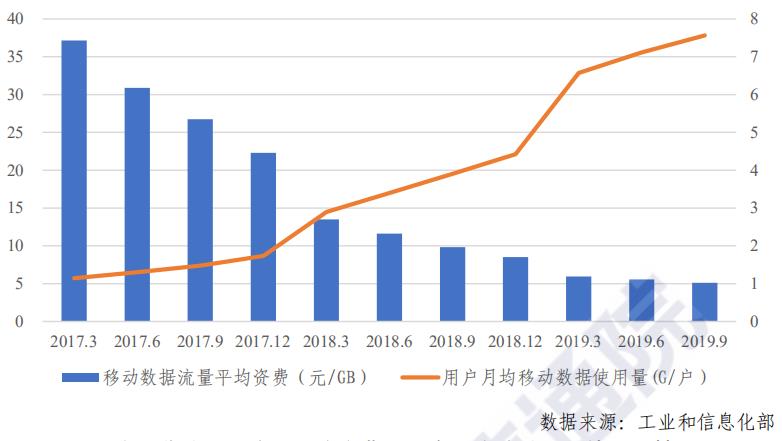 全国移动宽带带宽资费,移动宽带的资费会不断提高吗