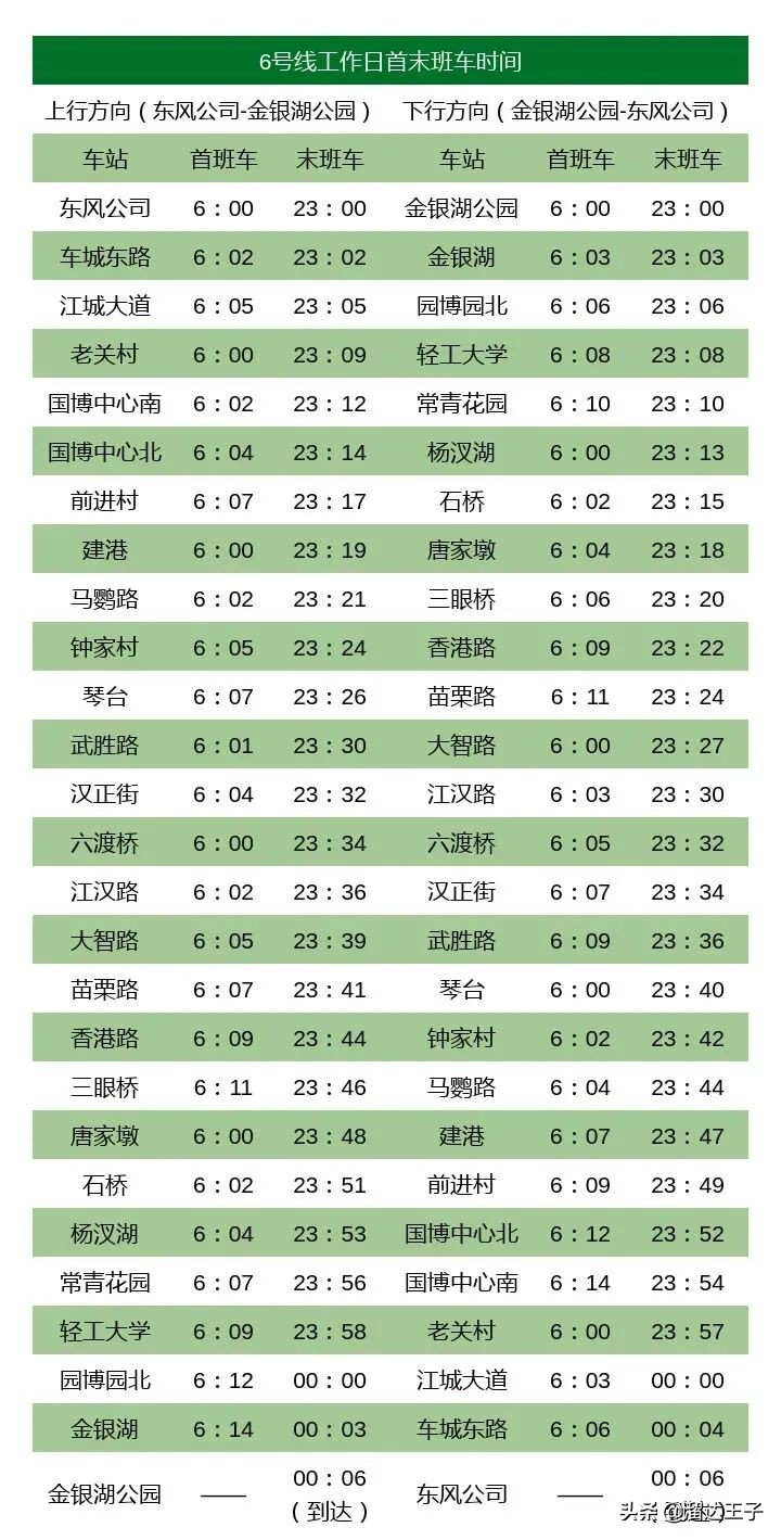 武汉轨道交通11号线张家湾站延长,武汉轨道交通19号线花山新城站
