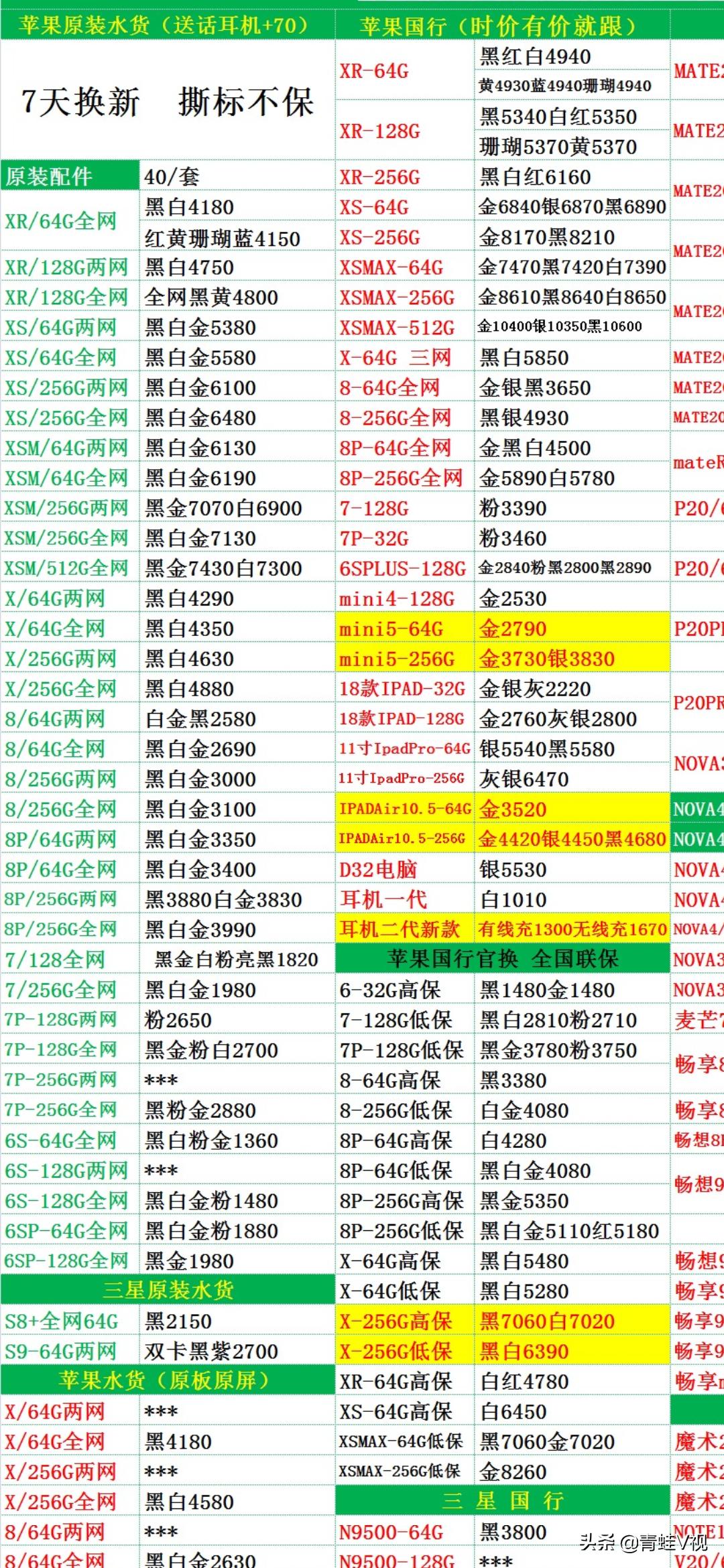 苹果手机正品和水货有什么区别,苹果手机行货和水货的区别是什么