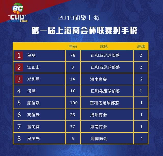 商会杯篮球赛决赛名单,商会举行篮球比赛