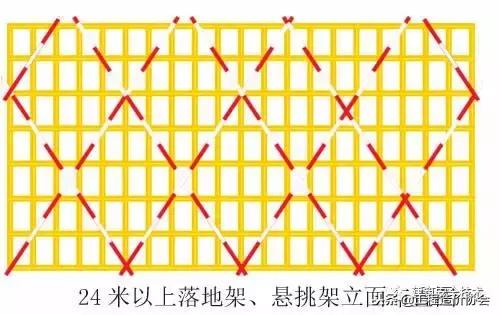 脚手架搭设规范图解,脚手架搭设图片大全