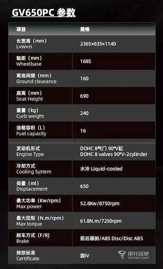 轻骑骁胜巡风gv650最新消息,骁胜巡风gv650最新排气