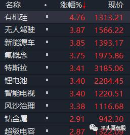 今年a股跌得最多的蓝筹,a股最全蓝筹股一览表