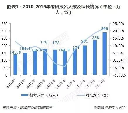 在B站上直播考研的人，最后能成功吗？
