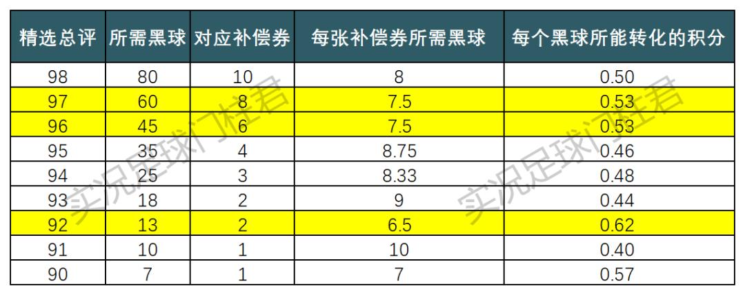 实况足球2021侧翼交替解析,实况足球2021球员技巧解析