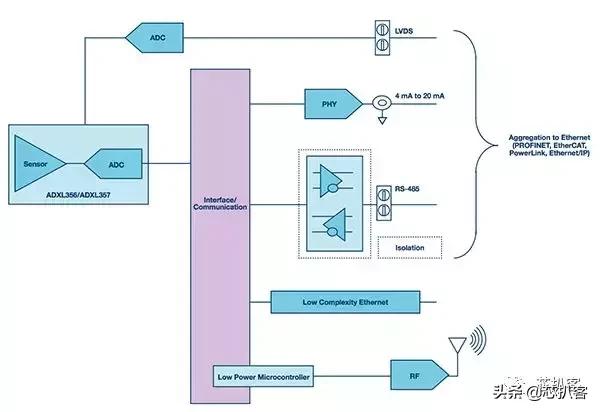 adi模拟仪器,adi芯片代工厂