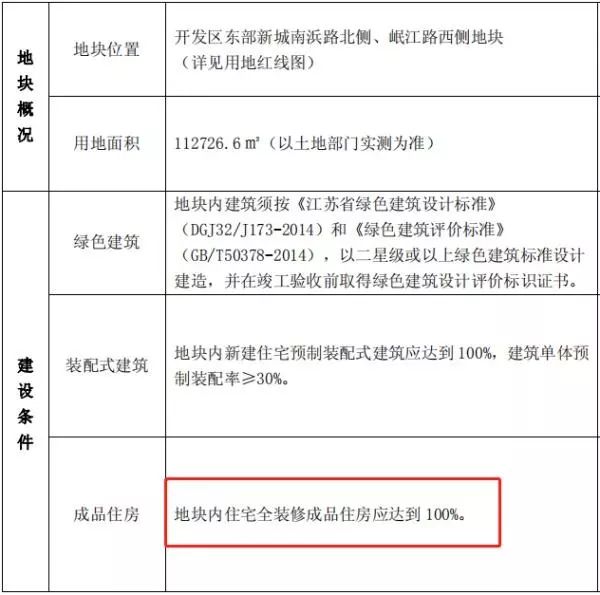 置业城东正当时，昆山城东再曝猛料！新配套重磅袭来