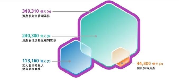 香港财富管理,香港财富管理中心
